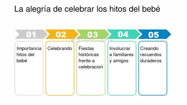 Celebrar Hitos Y Logros - FasterCapital