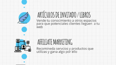 Obtener Ingresos pasivos siendo freelancers - Ideas y Consejos