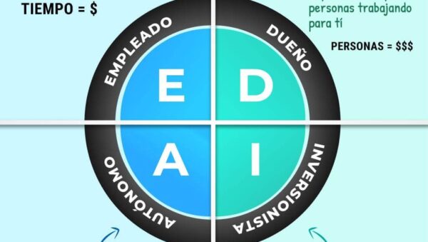 Ingresos Pasivos en menos de 30 días (Guía Paso a Paso)