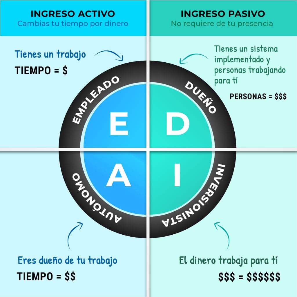 Ingresos Pasivos en menos de 30 días (Guía Paso a Paso)