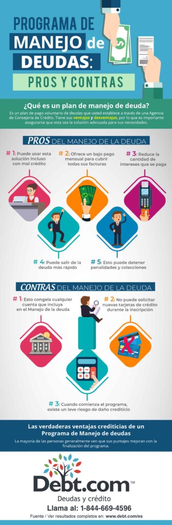 Infografía: Pros y contras del Programa de Manejo de Deudas - Debt.com