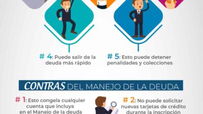 Infografía: Pros y contras del Programa de Manejo de Deudas - Debt.com