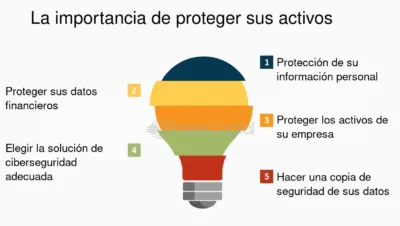 Comunicar La Importancia De Proteger Sus Activos - FasterCapital