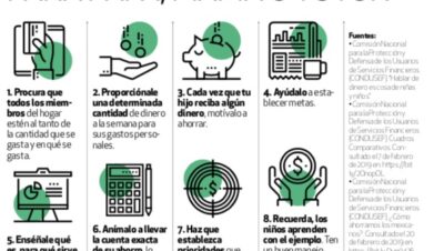 Abre tu primera cuenta de banco y descubre cómo ahorrar ...