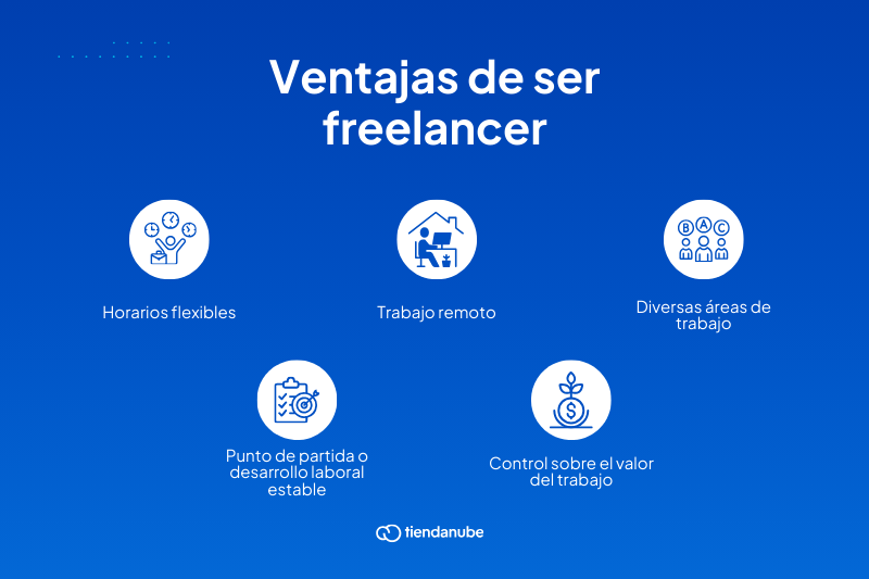 Qué es freelance, qué ventajas tiene y cómo trabajar de freelancer
