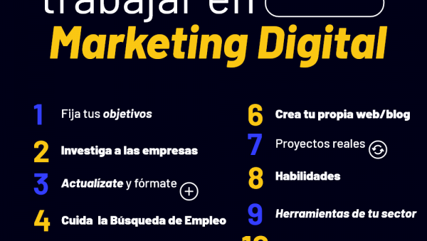 10 pasos para empezar a trabajar en Marketing Digital - WindUp