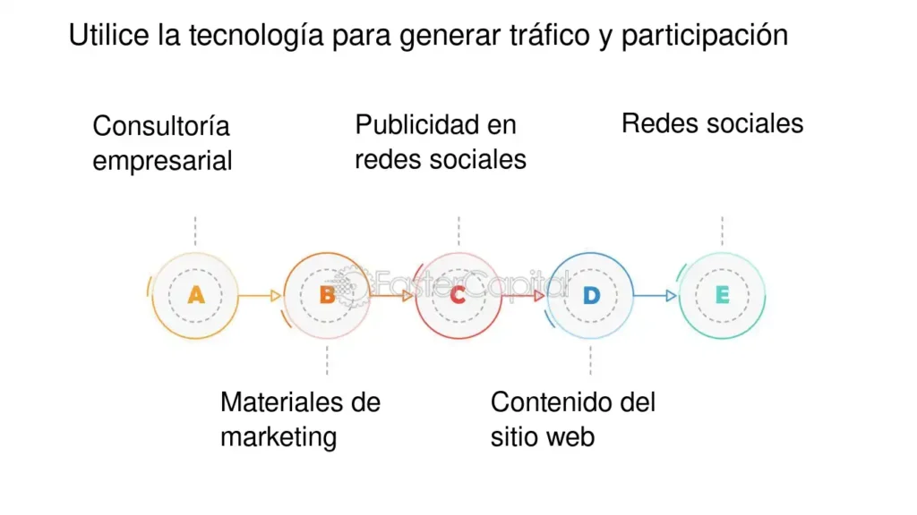 Formas de generar ingresos pasivos a partir de sus inversiones ...