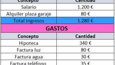 Pasos para elaborar un presupuesto personal de forma sencilla ...